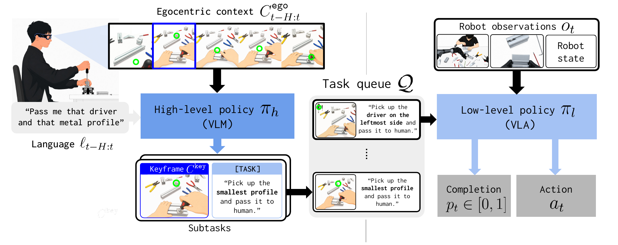 EDITH method architecture